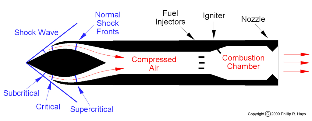 Advanced ramjet